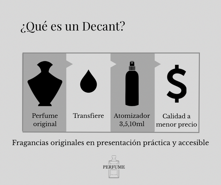 PerfumePocketMx Decants y Perfumes Exclusivos En la medida Perfecta ...