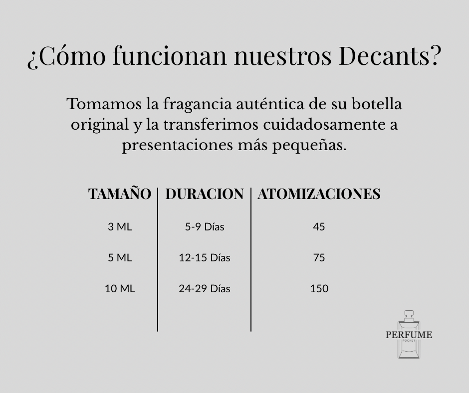 Gucci - Flora Gorgeous Gardenia (Decant Original)