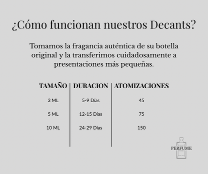Gucci - Flora Gorgeous Gardenia (Decant Original)