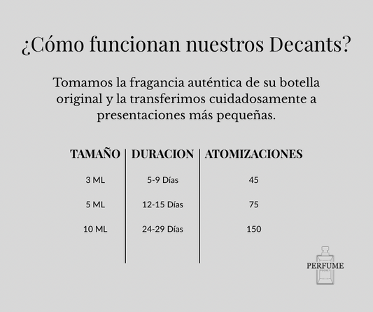 Gucci - Flora Gorgeous Gardenia (Decant Original)